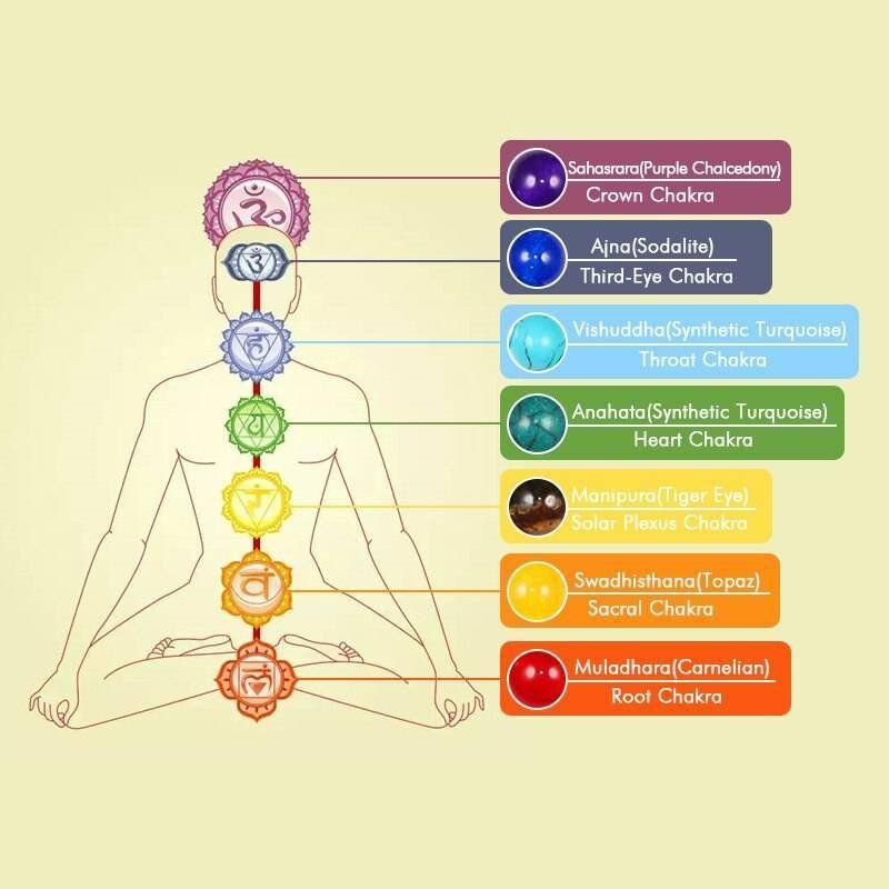 Reiki 7 Chakra Healing Bead Bracelet Natural Stone Mala Pendant Buddha Balance Bracelets for Women Men Yoga Jewelry Dropshipping